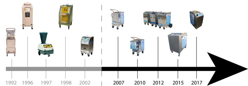 Dry ice blasting machine - CRYONOMIC